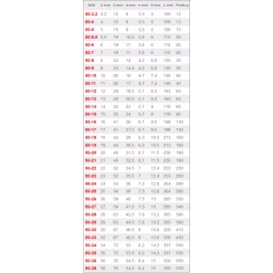 CLE MIXTE SAM OUTILLAGE 19 MM -50-19 -Clés de serrage Soldes 2022 capture 5 18
