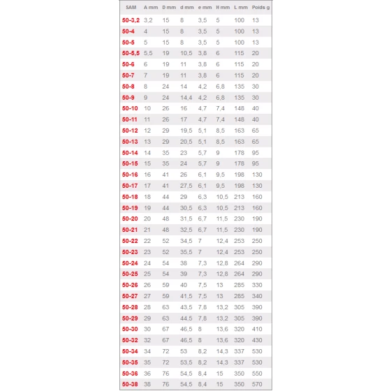 CLE MIXTE SAM OUTILLAGE 20 MM - 50-20 3 CLE MIXTE SAM OUTILLAGE 20 MM - 50-20