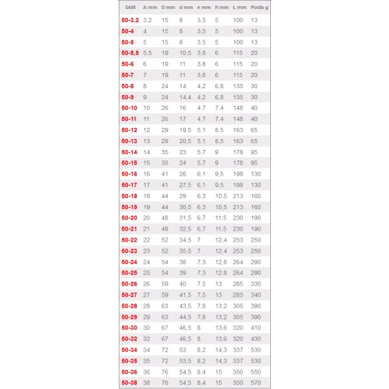 CLE MIXTE SAM OUTILLAGE 9 MM - 50-9 3 CLE MIXTE SAM OUTILLAGE 9 MM - 50-9