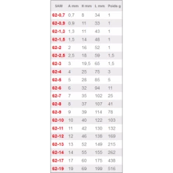 CLE MALE COURTE 2,5 MM SAM OUTILLAGE - 622,5